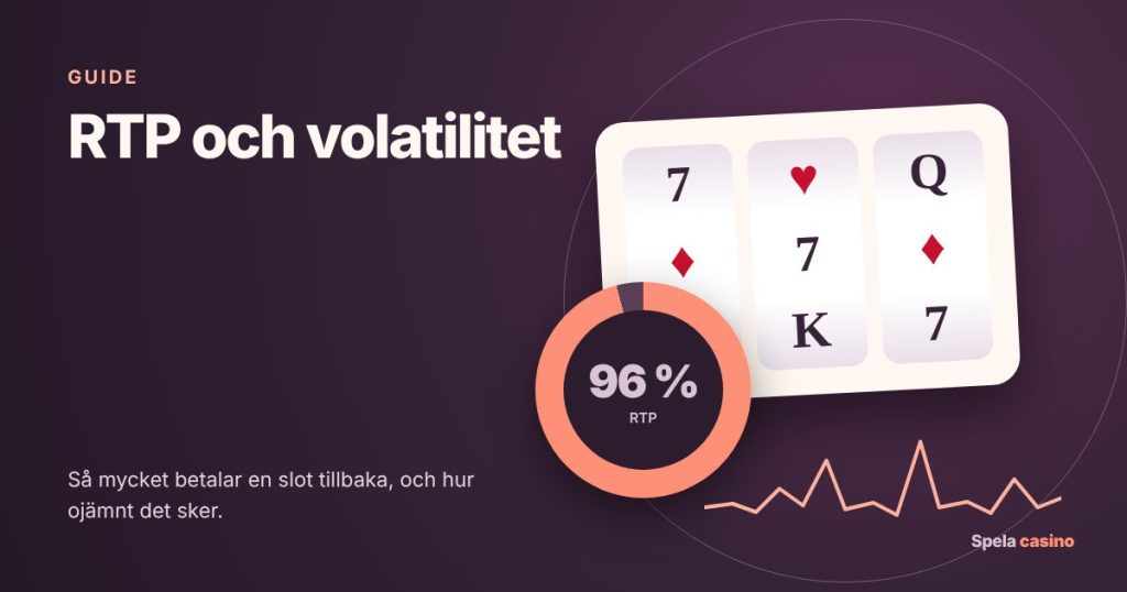 Illustration av en slot med tre hjul och en mätare som visar 96 procent RTP